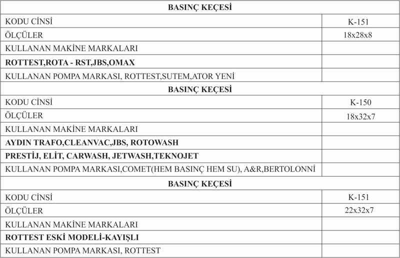 basinc kecesi olculeri - Tüm Makine Markaları İçin Keçe Ölçüleri