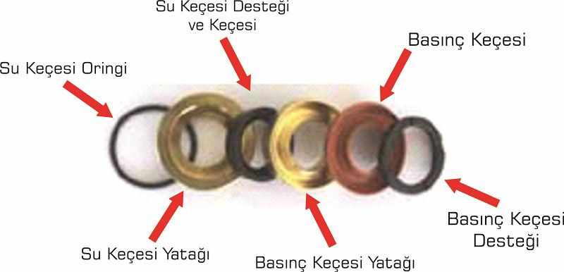 basinc kecesi - Özmen Pompa - Keçe Takımı