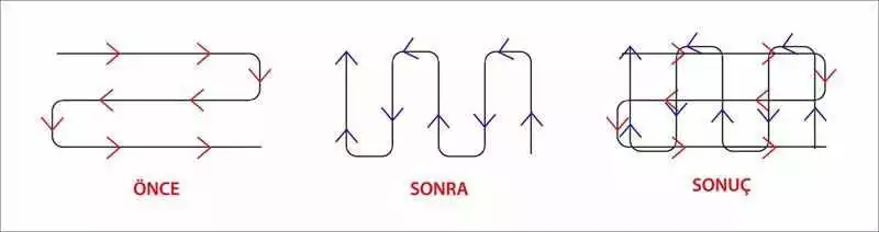 once sonra sonuc - Rota PED