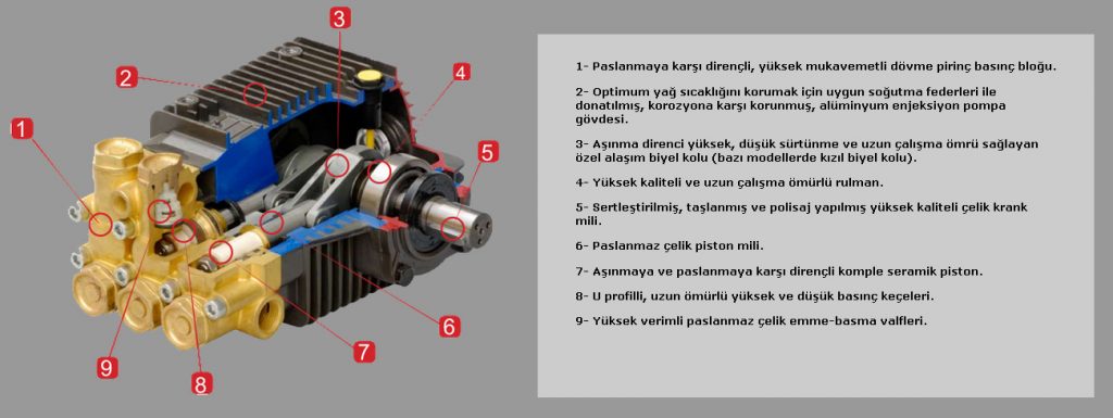 sutem-pompa-sp-1420