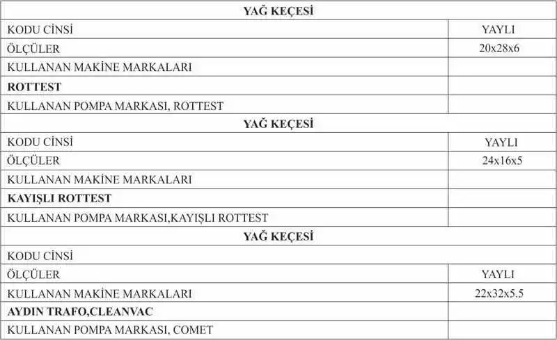 yag kecesi olculeri 2 - Tüm Makine Markaları İçin Keçe Ölçüleri