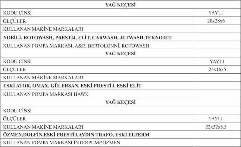 yag kecesi olculeri - Tüm Makine Markaları İçin Keçe Ölçüleri